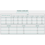 Tribal 80% Gourmet Sausage Complete Wet Food Lamb 750g