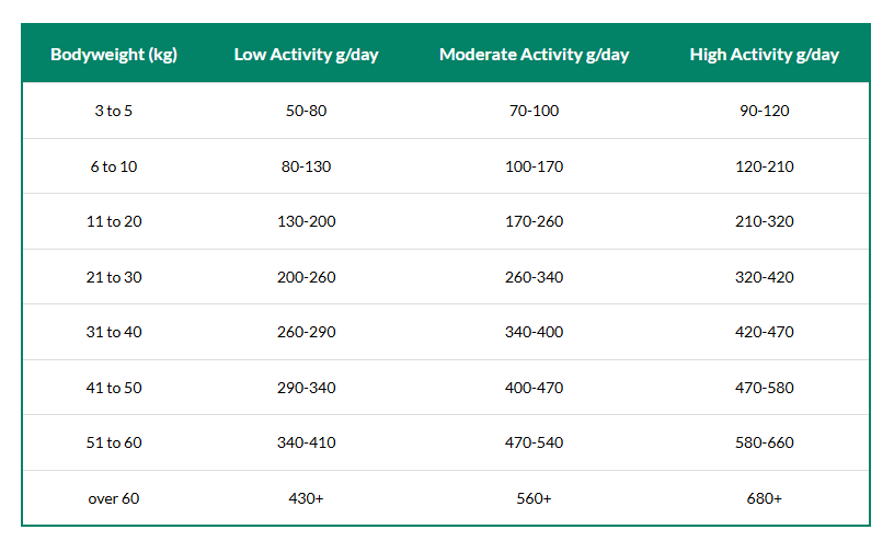 VetSpec Complete Calm & Focused 12kg