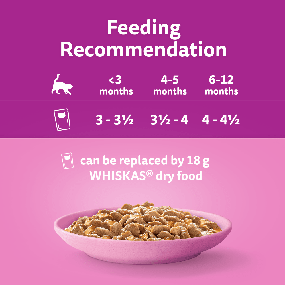 Whiskas 2-12 Months Kitten Poultry Feasts In Jelly Wet Cat Food Pouches 12x85g