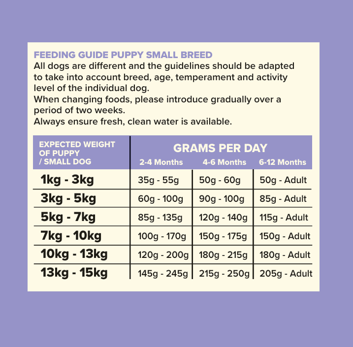 Seven Puppy - Small Breed Turkey & Duck Grain Free 2kg