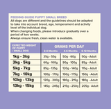 Seven Puppy - Small Breed Turkey & Duck Grain Free 2kg